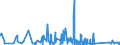 KN 9506 /Exporte /Einheit = Preise (Euro/Tonne) /Partnerland: Liberia /Meldeland: Eur27_2020 /9506:GerÃ¤te und AusrÃ¼stungsgegenstÃ¤nde FÃ¼r die Allgemeine KÃ¶rperliche ErtÃ¼chtigung, Gymnastik, Leicht- und Schwerathletik, Andere Sportarten `einschl. Tischtennis` Oder Freiluftspiele, in Diesem Kapitel Oder an Anderer Stelle Weder Genannt Noch Inbegriffen; Schwimmbecken und Planschbecken