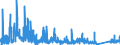 KN 9506 /Exporte /Einheit = Preise (Euro/Tonne) /Partnerland: Elfenbeink. /Meldeland: Eur27_2020 /9506:GerÃ¤te und AusrÃ¼stungsgegenstÃ¤nde FÃ¼r die Allgemeine KÃ¶rperliche ErtÃ¼chtigung, Gymnastik, Leicht- und Schwerathletik, Andere Sportarten `einschl. Tischtennis` Oder Freiluftspiele, in Diesem Kapitel Oder an Anderer Stelle Weder Genannt Noch Inbegriffen; Schwimmbecken und Planschbecken