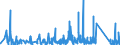 KN 9506 /Exporte /Einheit = Preise (Euro/Tonne) /Partnerland: S.tome /Meldeland: Eur27_2020 /9506:GerÃ¤te und AusrÃ¼stungsgegenstÃ¤nde FÃ¼r die Allgemeine KÃ¶rperliche ErtÃ¼chtigung, Gymnastik, Leicht- und Schwerathletik, Andere Sportarten `einschl. Tischtennis` Oder Freiluftspiele, in Diesem Kapitel Oder an Anderer Stelle Weder Genannt Noch Inbegriffen; Schwimmbecken und Planschbecken