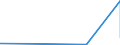CN 95072010 /Exports /Unit = Prices (Euro/ton) /Partner: Congo (Dem. Rep.) /Reporter: Eur27_2020 /95072010:Fish-hooks, Whether or not Snelled, Unmounted
