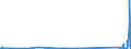 CN 95081000 /Exports /Unit = Prices (Euro/ton) /Partner: Portugal /Reporter: Eur27_2020 /95081000:Travelling Circuses and Travelling Menageries