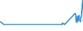 CN 95081000 /Exports /Unit = Prices (Euro/ton) /Partner: Lithuania /Reporter: Eur27_2020 /95081000:Travelling Circuses and Travelling Menageries