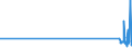 CN 95081000 /Exports /Unit = Prices (Euro/ton) /Partner: Slovakia /Reporter: Eur27_2020 /95081000:Travelling Circuses and Travelling Menageries