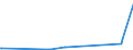 CN 95081000 /Exports /Unit = Prices (Euro/ton) /Partner: Belarus /Reporter: Eur27_2020 /95081000:Travelling Circuses and Travelling Menageries