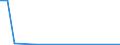 CN 95081000 /Exports /Unit = Prices (Euro/ton) /Partner: Libya /Reporter: Eur27_2020 /95081000:Travelling Circuses and Travelling Menageries