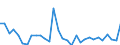 CN 9508 /Exports /Unit = Prices (Euro/ton) /Partner: United Kingdom(Northern Ireland) /Reporter: Eur27_2020 /9508:Roundabouts, Swings, Shooting Galleries and Other Fairground Amusements; Travelling Circuses, Travelling Menageries and Travelling Theatres (Excl. Booths, Incl. the Goods on Sale, Goods for Distribution as Prizes, Gaming Machines Accepting Coins or Tokens, and Tractors and Other Transport Vehicles, Incl. Normal Trailers)