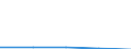 CN 9508 /Exports /Unit = Prices (Euro/ton) /Partner: Yugoslavia /Reporter: Eur27 /9508:Roundabouts, Swings, Shooting Galleries and Other Fairground Amusements; Travelling Circuses, Travelling Menageries and Travelling Theatres (Excl. Booths, Incl. the Goods on Sale, Goods for Distribution as Prizes, Gaming Machines Accepting Coins or Tokens, and Tractors and Other Transport Vehicles, Incl. Normal Trailers)