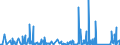 CN 9508 /Exports /Unit = Prices (Euro/ton) /Partner: Bosnia-herz. /Reporter: Eur27_2020 /9508:Roundabouts, Swings, Shooting Galleries and Other Fairground Amusements; Travelling Circuses, Travelling Menageries and Travelling Theatres (Excl. Booths, Incl. the Goods on Sale, Goods for Distribution as Prizes, Gaming Machines Accepting Coins or Tokens, and Tractors and Other Transport Vehicles, Incl. Normal Trailers)