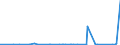 CN 9508 /Exports /Unit = Prices (Euro/ton) /Partner: Ghana /Reporter: Eur27_2020 /9508:Roundabouts, Swings, Shooting Galleries and Other Fairground Amusements; Travelling Circuses, Travelling Menageries and Travelling Theatres (Excl. Booths, Incl. the Goods on Sale, Goods for Distribution as Prizes, Gaming Machines Accepting Coins or Tokens, and Tractors and Other Transport Vehicles, Incl. Normal Trailers)