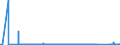 CN 96032930 /Exports /Unit = Prices (Euro/suppl. units) /Partner: Faroe Isles /Reporter: Eur27_2020 /96032930:Hair Brushes