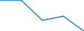 KN 96034010 /Exporte /Einheit = Preise (Euro/Bes. Maßeinheiten) /Partnerland: Faeroer /Meldeland: Eur27 /96034010:BÃ¼rsten und Pinsel zum Auftragen von Anstrichfarben, Lack Oder Dergl. (Ausg. Pinsel FÃ¼r Kunstmaler und Ã¤hnl. Pinsel der Unterpos. 9603.30)