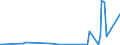 CN 96062100 /Exports /Unit = Prices (Euro/ton) /Partner: Senegal /Reporter: Eur27_2020 /96062100:Buttons of Plastics, not Covered With Textile Material (Excl. Press-fasteners, Snap-fasteners, Press Studs and Cuff Links)