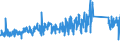 CN 96072010 /Exports /Unit = Prices (Euro/ton) /Partner: Portugal /Reporter: Eur27_2020 /96072010:Parts of Slide Fasteners of Base Metal