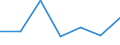 CN 96072019 /Exports /Unit = Prices (Euro/ton) /Partner: Denmark /Reporter: Eur27 /96072019:Slide Fastener Parts of Base Metal (Excl. Narrow Strips Mounted With Chain Scoops)