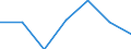 CN 96072091 /Exports /Unit = Prices (Euro/suppl. units) /Partner: United Kingdom /Reporter: Eur27 /96072091:Narrow Strips Mounted With Chain Scoops (Excl. of Base Metal)