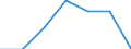 KN 96072091 /Exporte /Einheit = Preise (Euro/Bes. Maßeinheiten) /Partnerland: Griechenland /Meldeland: Eur27 /96072091:Baender und Streifen von Reissverschluessen, mit Zaehnen (Ausg. mit Zaehnen aus Unedlen Metallen)