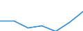 KN 96072091 /Exporte /Einheit = Preise (Euro/Bes. Maßeinheiten) /Partnerland: Finnland /Meldeland: Eur27 /96072091:Baender und Streifen von Reissverschluessen, mit Zaehnen (Ausg. mit Zaehnen aus Unedlen Metallen)