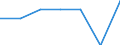 KN 96072091 /Exporte /Einheit = Preise (Euro/Bes. Maßeinheiten) /Partnerland: Oesterreich /Meldeland: Eur27 /96072091:Baender und Streifen von Reissverschluessen, mit Zaehnen (Ausg. mit Zaehnen aus Unedlen Metallen)