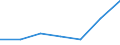 KN 96072091 /Exporte /Einheit = Preise (Euro/Bes. Maßeinheiten) /Partnerland: Malta /Meldeland: Eur27 /96072091:Baender und Streifen von Reissverschluessen, mit Zaehnen (Ausg. mit Zaehnen aus Unedlen Metallen)