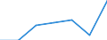 KN 96072091 /Exporte /Einheit = Preise (Euro/Bes. Maßeinheiten) /Partnerland: Ungarn /Meldeland: Eur27 /96072091:Baender und Streifen von Reissverschluessen, mit Zaehnen (Ausg. mit Zaehnen aus Unedlen Metallen)