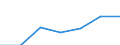 KN 96072091 /Exporte /Einheit = Preise (Euro/Bes. Maßeinheiten) /Partnerland: Zypern /Meldeland: Eur27 /96072091:Baender und Streifen von Reissverschluessen, mit Zaehnen (Ausg. mit Zaehnen aus Unedlen Metallen)