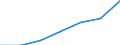 KN 96072091 /Exporte /Einheit = Preise (Euro/Bes. Maßeinheiten) /Partnerland: Israel /Meldeland: Eur27 /96072091:Baender und Streifen von Reissverschluessen, mit Zaehnen (Ausg. mit Zaehnen aus Unedlen Metallen)