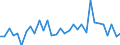 CN 9607 /Exports /Unit = Prices (Euro/ton) /Partner: United Kingdom(Excluding Northern Ireland) /Reporter: Eur27_2020 /9607:Slide Fasteners and Parts Thereof