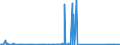 CN 96086000 /Exports /Unit = Prices (Euro/suppl. units) /Partner: Nigeria /Reporter: Eur27_2020 /96086000:Refills for Ball-point Pens, Comprising the Ball-point and Ink-reservoir