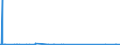 CN 96086000 /Exports /Unit = Prices (Euro/suppl. units) /Partner: Kenya /Reporter: Eur27_2020 /96086000:Refills for Ball-point Pens, Comprising the Ball-point and Ink-reservoir