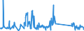 CN 96089900 /Exports /Unit = Prices (Euro/ton) /Partner: Luxembourg /Reporter: Eur27_2020 /96089900:Parts of Ball-point Pens, Felt-tipped and Other Porous-tipped Pens and Markers, Fountain Pens and Propelling Pencils N.e.s, Pencil-holders, Pen-holders and the Like, and Duplicating Stylos
