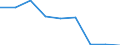 CN 96089930 /Exports /Unit = Prices (Euro/suppl. units) /Partner: France /Reporter: Eur27 /96089930:Refills for Felt-tipped and Fibre-tipped Pens and Pencils