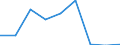 CN 96089930 /Exports /Unit = Prices (Euro/suppl. units) /Partner: Ireland /Reporter: Eur27 /96089930:Refills for Felt-tipped and Fibre-tipped Pens and Pencils