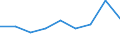 CN 96089991 /Exports /Unit = Prices (Euro/ton) /Partner: Turkey /Reporter: Eur27 /96089991:Parts of Ball-point Pens, Felt-tipped and Other Porous-tipped Pens and Markers, Fountain Pens and Propelling Pencils, of Metal, N.e.s, and Duplicating Stylos of Metal