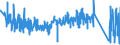 KN 96091090 /Exporte /Einheit = Preise (Euro/Tonne) /Partnerland: Frankreich /Meldeland: Eur27_2020 /96091090:Kopierstifte und Farbstifte, mit Festem Schutzmantel