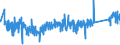 KN 96091090 /Exporte /Einheit = Preise (Euro/Tonne) /Partnerland: Oesterreich /Meldeland: Eur27_2020 /96091090:Kopierstifte und Farbstifte, mit Festem Schutzmantel