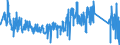KN 96091090 /Exporte /Einheit = Preise (Euro/Tonne) /Partnerland: Polen /Meldeland: Eur27_2020 /96091090:Kopierstifte und Farbstifte, mit Festem Schutzmantel