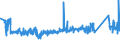 KN 96091090 /Exporte /Einheit = Preise (Euro/Tonne) /Partnerland: Russland /Meldeland: Eur27_2020 /96091090:Kopierstifte und Farbstifte, mit Festem Schutzmantel