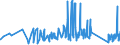 KN 96091090 /Exporte /Einheit = Preise (Euro/Tonne) /Partnerland: Aserbaidschan /Meldeland: Eur27_2020 /96091090:Kopierstifte und Farbstifte, mit Festem Schutzmantel