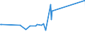 KN 96091090 /Exporte /Einheit = Preise (Euro/Tonne) /Partnerland: Turkmenistan /Meldeland: Eur27_2020 /96091090:Kopierstifte und Farbstifte, mit Festem Schutzmantel