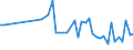 KN 96091090 /Exporte /Einheit = Preise (Euro/Tonne) /Partnerland: Serb.-mont. /Meldeland: Eur15 /96091090:Kopierstifte und Farbstifte, mit Festem Schutzmantel