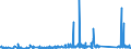 KN 96091090 /Exporte /Einheit = Preise (Euro/Tonne) /Partnerland: Ehem.jug.rep.mazed /Meldeland: Eur27_2020 /96091090:Kopierstifte und Farbstifte, mit Festem Schutzmantel