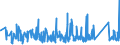 KN 96091090 /Exporte /Einheit = Preise (Euro/Tonne) /Partnerland: Tunesien /Meldeland: Eur27_2020 /96091090:Kopierstifte und Farbstifte, mit Festem Schutzmantel