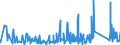 KN 96091090 /Exporte /Einheit = Preise (Euro/Tonne) /Partnerland: Aegypten /Meldeland: Eur27_2020 /96091090:Kopierstifte und Farbstifte, mit Festem Schutzmantel