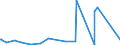 KN 96091090 /Exporte /Einheit = Preise (Euro/Tonne) /Partnerland: Sudan /Meldeland: Eur27_2020 /96091090:Kopierstifte und Farbstifte, mit Festem Schutzmantel