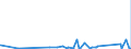 KN 96091090 /Exporte /Einheit = Preise (Euro/Tonne) /Partnerland: Guinea-biss. /Meldeland: Eur27_2020 /96091090:Kopierstifte und Farbstifte, mit Festem Schutzmantel