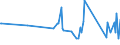 KN 96091090 /Exporte /Einheit = Preise (Euro/Tonne) /Partnerland: Guinea /Meldeland: Eur27_2020 /96091090:Kopierstifte und Farbstifte, mit Festem Schutzmantel