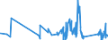 KN 96091090 /Exporte /Einheit = Preise (Euro/Tonne) /Partnerland: Elfenbeink. /Meldeland: Eur27_2020 /96091090:Kopierstifte und Farbstifte, mit Festem Schutzmantel