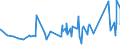 KN 96091090 /Exporte /Einheit = Preise (Euro/Tonne) /Partnerland: Benin /Meldeland: Eur27_2020 /96091090:Kopierstifte und Farbstifte, mit Festem Schutzmantel