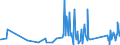 KN 96091090 /Exporte /Einheit = Preise (Euro/Tonne) /Partnerland: Dem. Rep. Kongo /Meldeland: Eur27_2020 /96091090:Kopierstifte und Farbstifte, mit Festem Schutzmantel