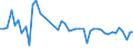 KN 96099010 /Exporte /Einheit = Preise (Euro/Tonne) /Partnerland: Italien /Meldeland: Eur27_2020 /96099010:Pastellstifte und Zeichenkohle